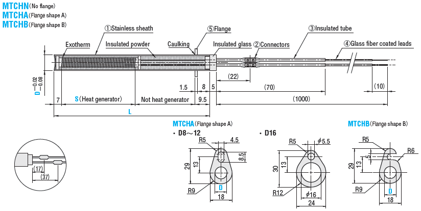 CARTRIDGE  HEATERS  WITH  TIP  PART  HEATING  -L  DIMENSION�WATTAGE�FLANGE  SELECTION-:Related Image