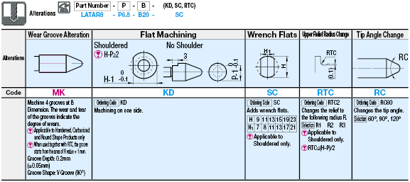 Locating Pins for Fixtures - Standard Grade, Long Head, Set Screw:Related Image