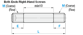 Configurable Length Screws with Hex Sockets/Both Ends Right-Hand Screws:Related Image