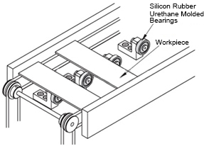 Detailed explanation of MISUMI workpiece transfer auxiliary mechanism