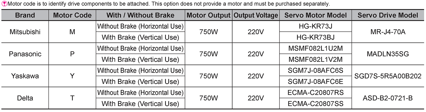 Recommended Motor 750W