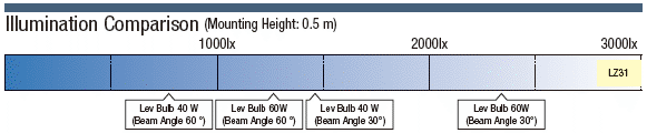 LED Lighting (Spot, Angle Adjustment / Movable Arm):Related Image