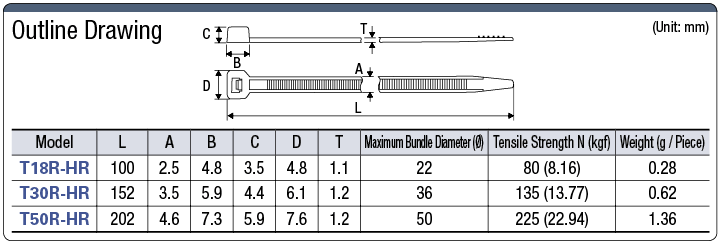 Binding Band with Excellent Heat Resistance (46 Nylon):Related Image