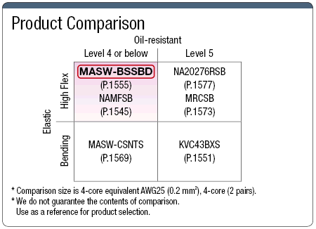 MASW-BSSBD UL Standard Shielded Cable:Related Image