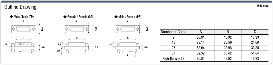 Convertible Male/Female D-Sub Connector:Related Image