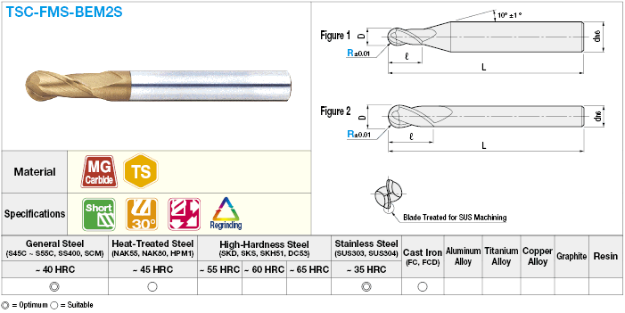 TSC Series Carbide Ball End Mill for Stainless Steel Machining, 2-Flute / Short Model:Related Image