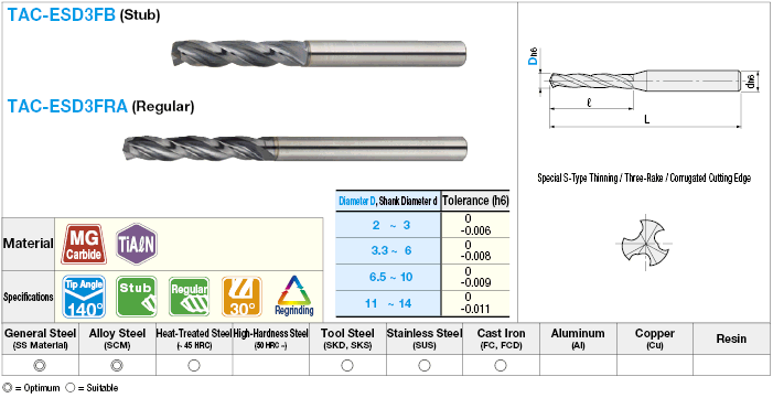 TiAlN Coated Carbide 3-Flute Drill, Stub Model, Regular:Related Image