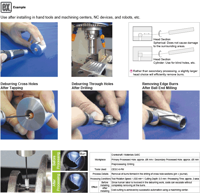 Cross Hole Deburring Tool, Ceramic Grinding Stone Model:Related Image