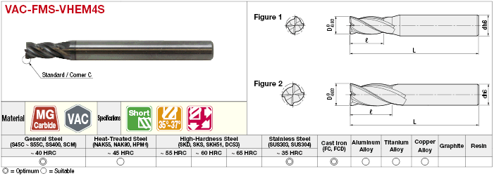 VAC Series Carbide Uneven Lead End Mill for Difficult-to-Cut Materials (Short Model):Related Image