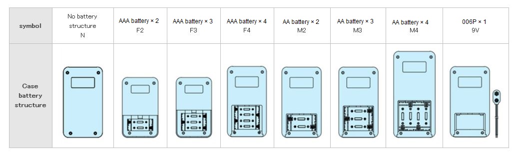 Battery compartment configuration