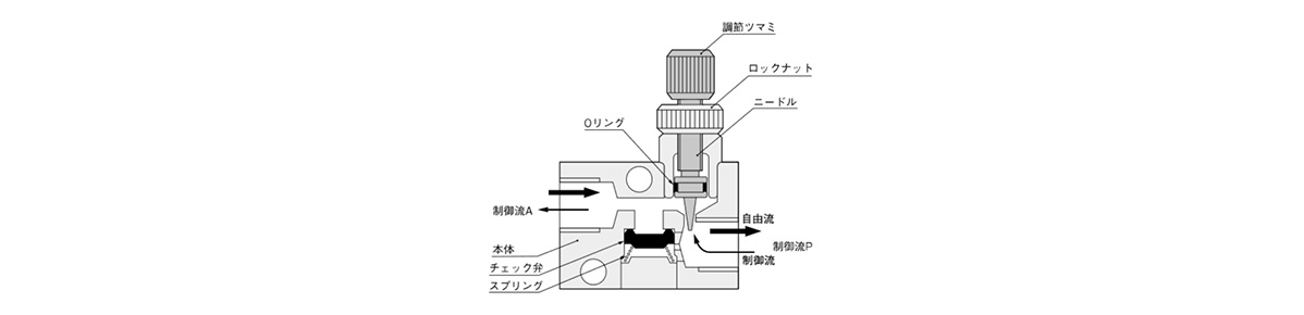 Adjustment knob, lock nut, needle, O-ring, main body, check valve, spring