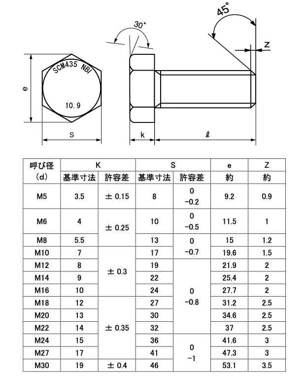 鋼 強度区分10.9 六角ボルト（全ねじ） 日本鋲螺製:関連画像