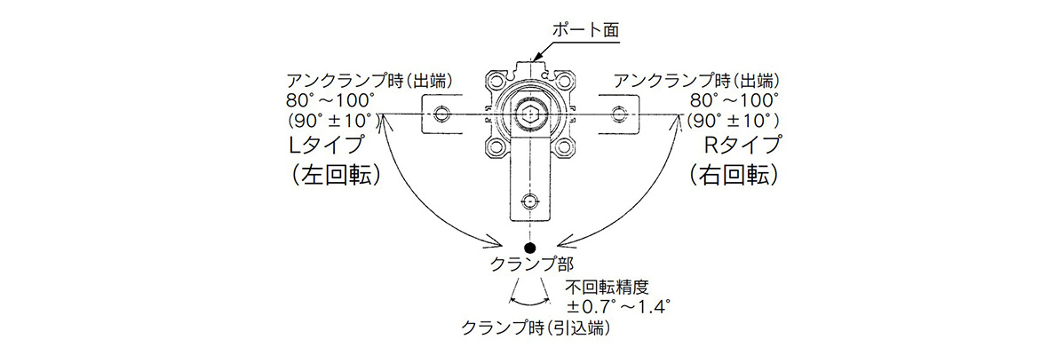 Rotary angle diagram