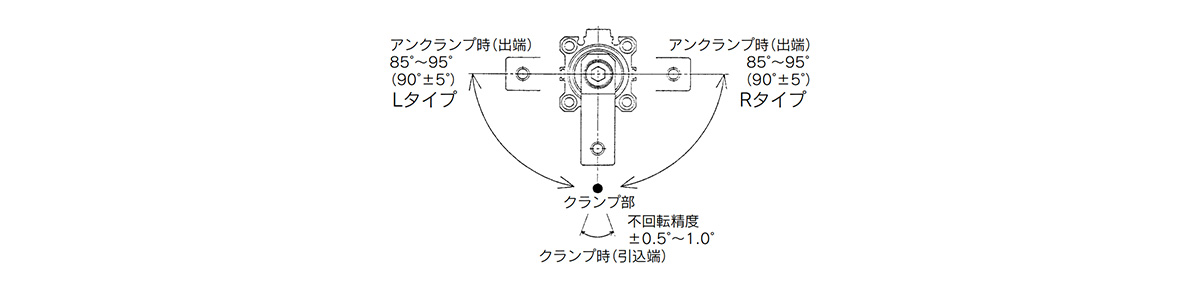 Rotary angle diagram