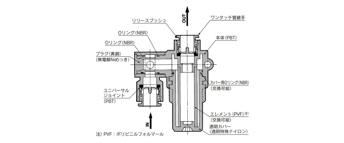 Air Suction Filter With One-Touch Fittings ZFB Series - Structural Diagram