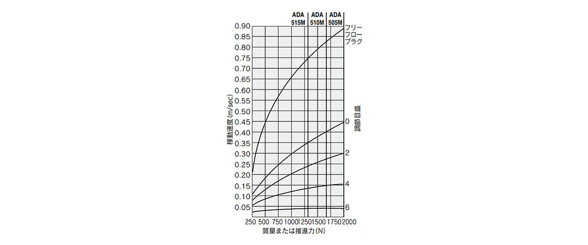 Compression adjustment graph