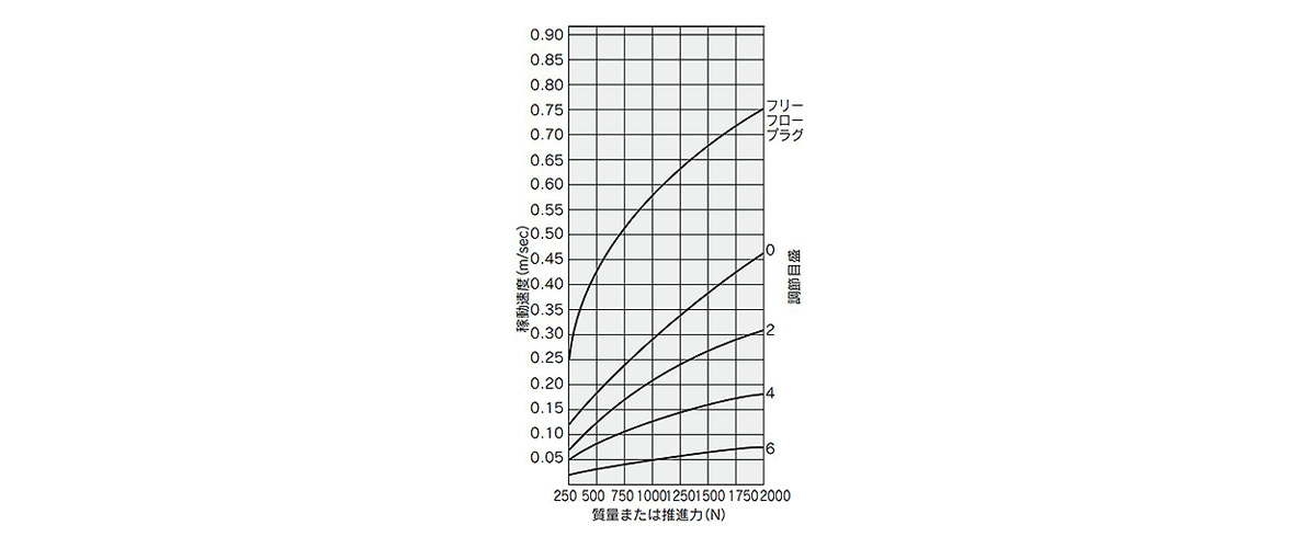 Extension adjustment graph