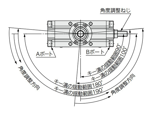 Conceptual image of rotation range of keyway and angle adjustment for CRA1□□U Series