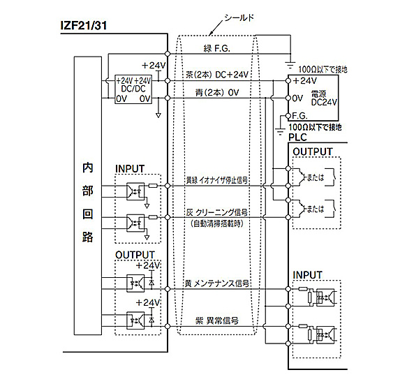 IZF21/IZF31 Series Wiring Circuit 2