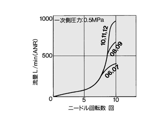 AS3001F graph