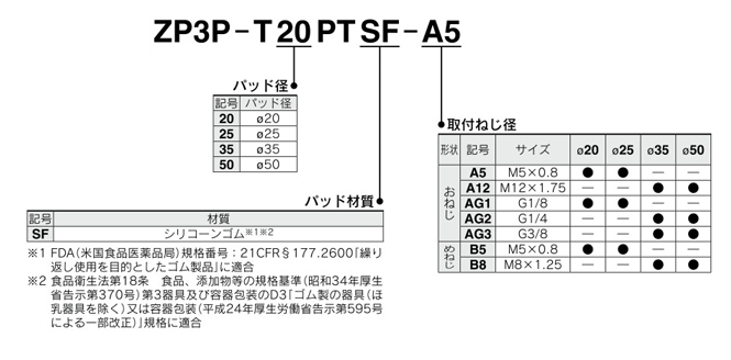 Part number display method 2 of vacuum pad ZP3P series