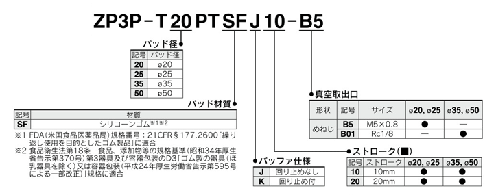 Part number display method 3 of vacuum pad ZP3P series