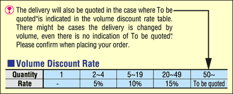 Volume Discount Rate