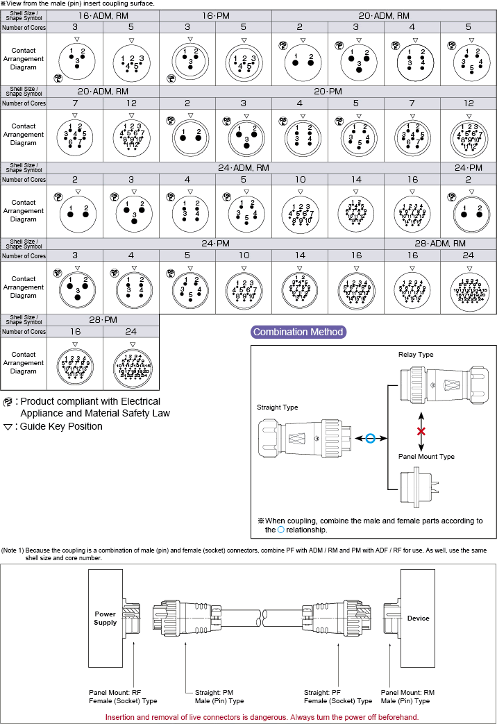 Contact Arrangement Diagram 