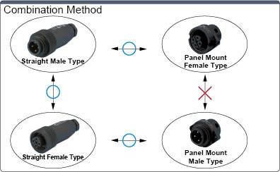 Combination Method 