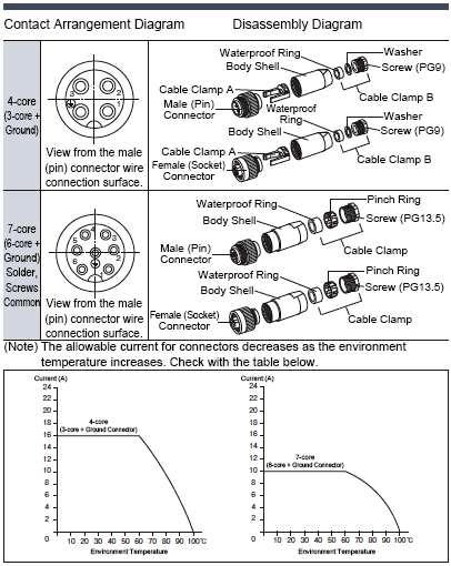 Contact Arrangement Diagram 