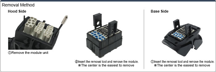 Removal Method 