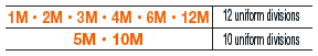 OUTSIDE  RINGS  FOR  L  ADJUSTABLE  TYPE:Related Image