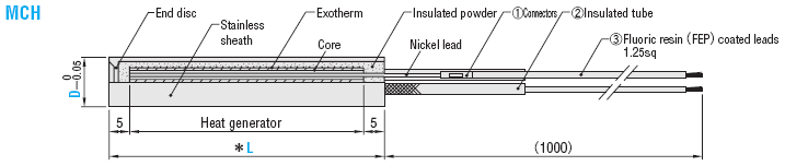 CARTRIDGE  HEATERS  -STANDARD  TYPE:Related Image