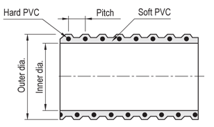 Resin Transportation Hose, General Purpose Type: Related Image