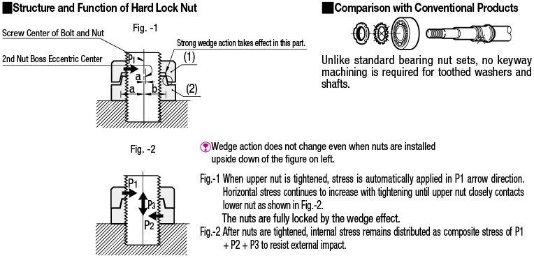 Hard Locking Bearing Nuts:Related Image