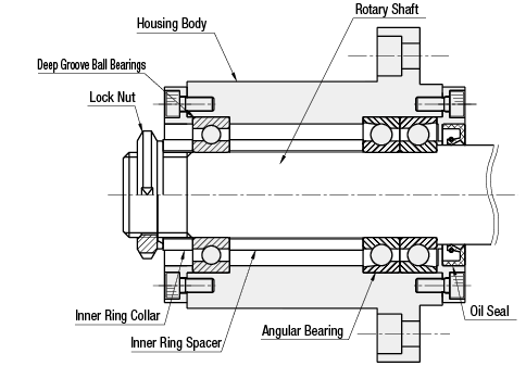 Angular Bearing with Housing Sets Back-to-Back Combination +Deep Groove Ball Bearing -Inlay Type-:Related Image
