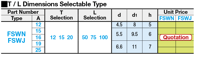 Flat Stoppers-Standard Type:Related Image