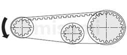 MISUMI Timing Belt Driving Example  timing pulley