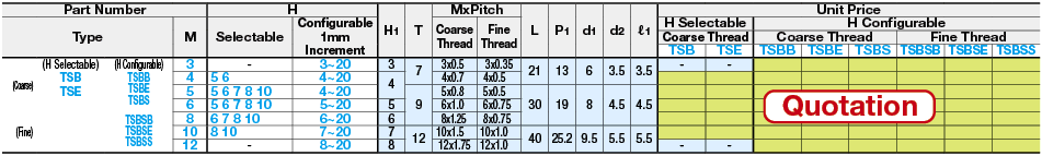 Male Thread Stopper Blocks- Counterbore:Related Image