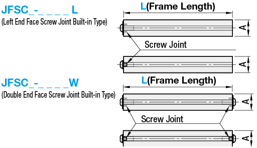 Aluminum Extrusions with Built-in Joints - Screw Joint Type:Related Image
