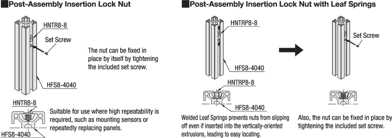 8 Series/Post-Assembly Insertion Lock Nuts with Leaf Springs:Related Image