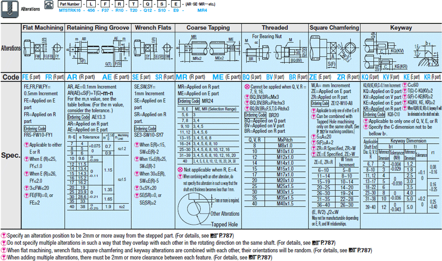 Lead Screws/One End Stepped/One End Double Stepped:Related Image