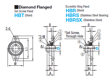 Diamond Shape Flanged:Related Image