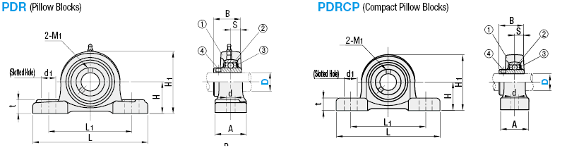 Pillow Blocks/Cast Iron:Related Image