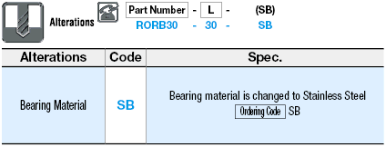 Metal Rollers/With Bearings:Related Image