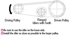 Flanged Idlers with Teeth/Center Bearing/_GT/_YU:Related Image