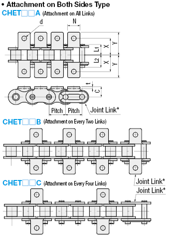 Roller Chains with Attachments:Related Image