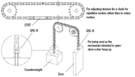 Turnbuckles-Standard Type/Long Type:Related Image