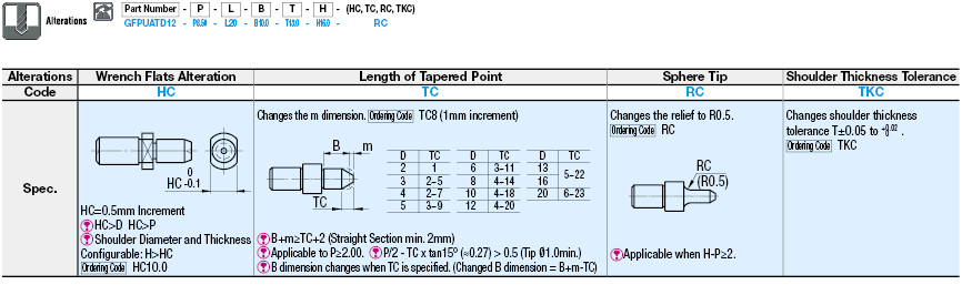 Locating Pins - Shouldered (Tapered - Shoulder Thickness Configurable-Tapped):Related Image