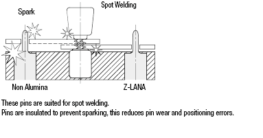 Insulating Locating Pins for Jigs & Fixtures - Threaded:Related Image